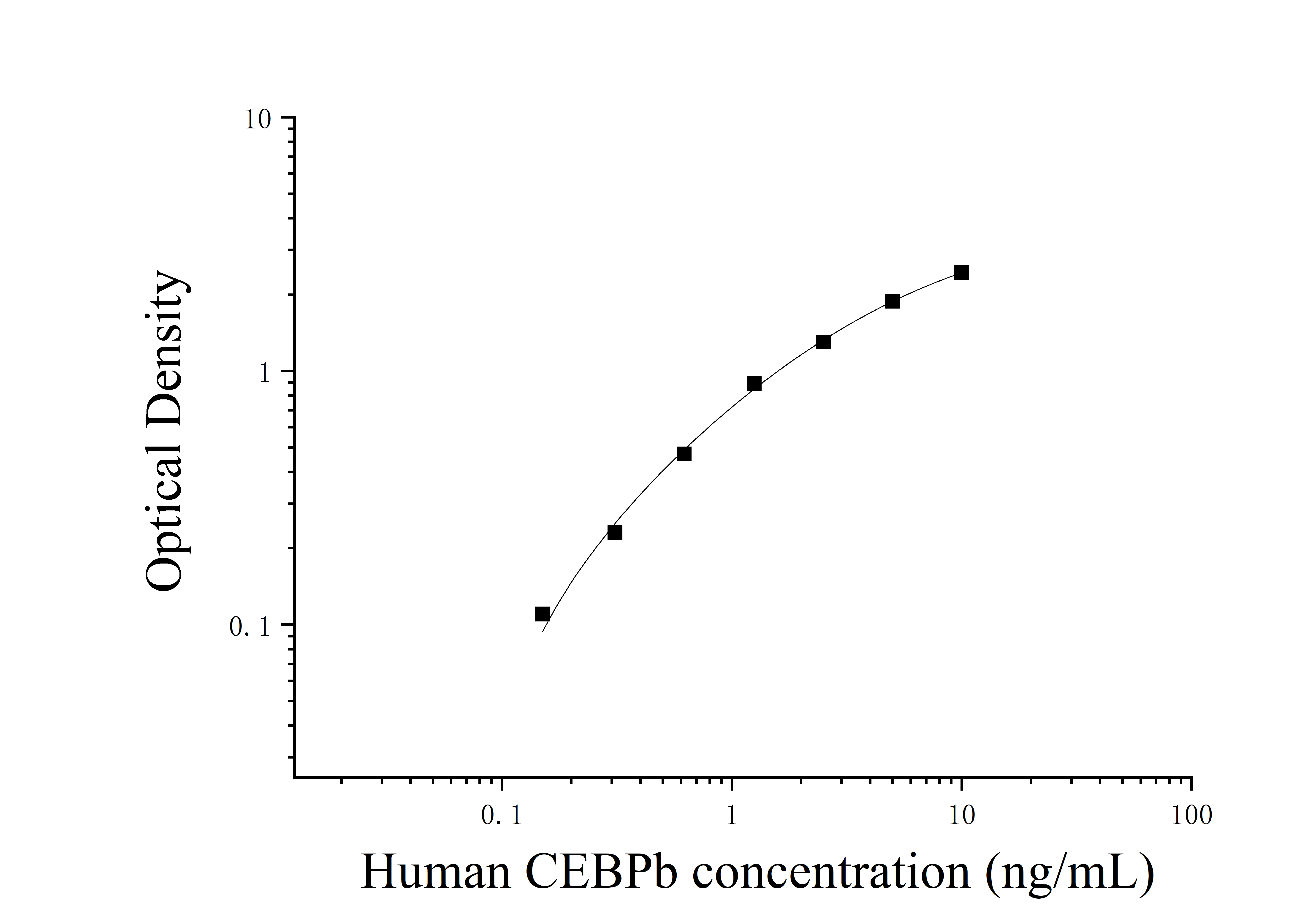 Human CCAAT/Enhancer Binding Protein Beta (EBPβ) ELISA Kit Human CCAAT/Enhancer Binding Protein Beta (EBPβ) ELISA Kit